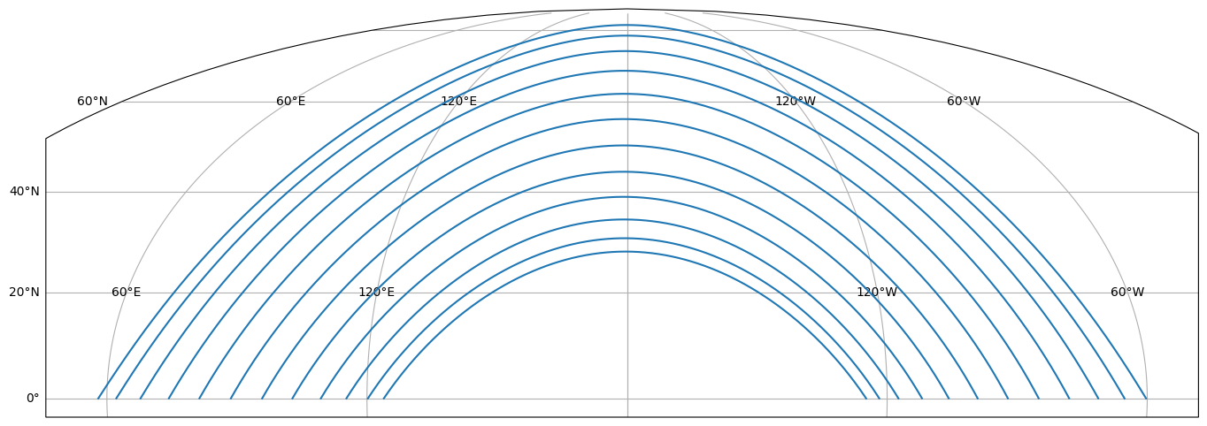 A Mollweide projection with the same moon data as above