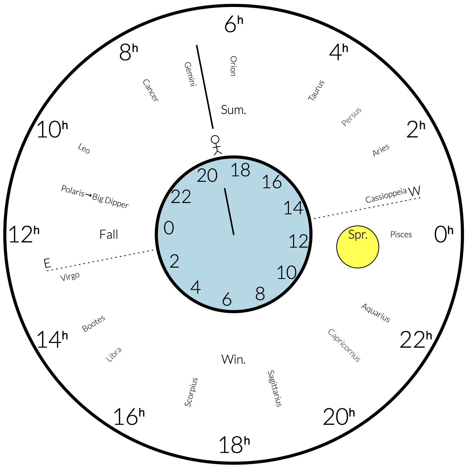 A screenshot of the star clock